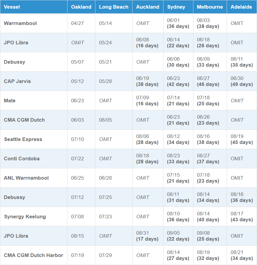 new-routes-schedules-to-australia-new-zealand